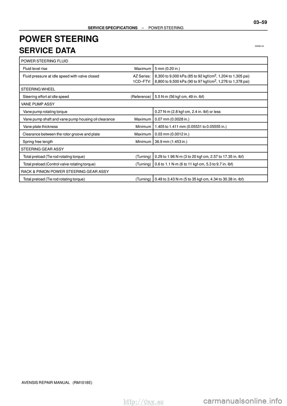 TOYOTA AVENSIS 2003  Service Repair Manual 030G6±04
±
SERVICE SPECIFICATIONS POWER STEERING
03±59
AVENSIS REPAIR MANUAL   (RM1018E)
POWER STEERING
SERVICE DATA
POWER STEERING FLUID
  Fluid level rise Maximum5 mm (0.20 in.)
  Fluid pressure 