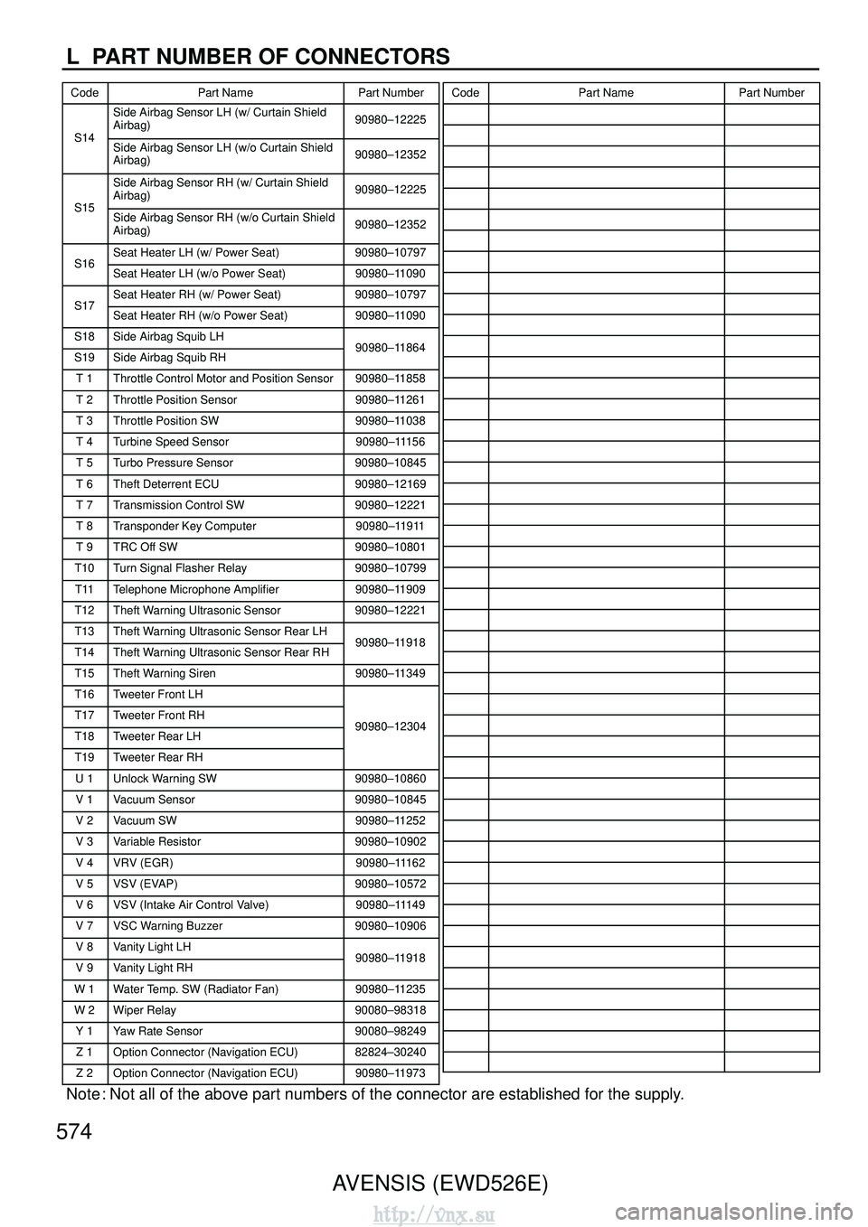 TOYOTA AVENSIS 2003 Service Repair Manual L PART NUMBER OF CONNECTORS
CodePart Name Part NumberCodePart Name Part Number
AVENSIS (EWD526E)
Note : Not all of the above part numbers of the connector are established for t\
he supply.
574
Side A TOYOTA AVENSIS 2003 Service Repair Manual L PART NUMBER OF CONNECTORS
CodePart Name Part NumberCodePart Name Part Number
AVENSIS (EWD526E)
Note : Not all of the above part numbers of the connector are established for t\
he supply.
574
Side A