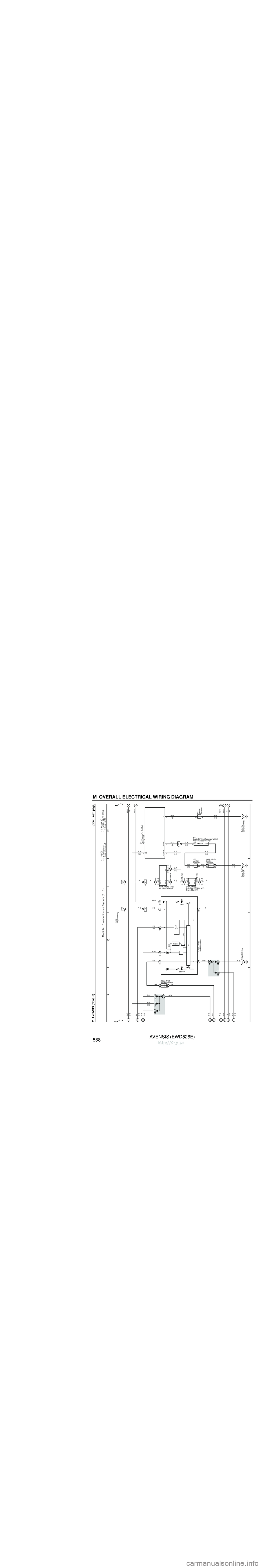 TOYOTA AVENSIS 2003 Service Repair Manual AVENSIS (EWD526E)
586 M OVERALL ELECTRICAL WIRING DIAGRAM
1 23
4
2 AVENSIS (
C ont. ne xt pa ge )
B–G
4B
1 4D
1 1
AM1 IG1 ACC
3
2 13
5
10A GAUGE1
IJLeft Kick Panel
140A ALT
120A ALT
(
1AZ–FSE TOYOTA AVENSIS 2003 Service Repair Manual AVENSIS (EWD526E)
586 M OVERALL ELECTRICAL WIRING DIAGRAM
1 23
4
2 AVENSIS (
C ont. ne xt pa ge )
B–G
4B
1 4D
1 1
AM1 IG1 ACC
3
2 13
5
10A GAUGE1
IJLeft Kick Panel
140A ALT
120A ALT
(
1AZ–FSE