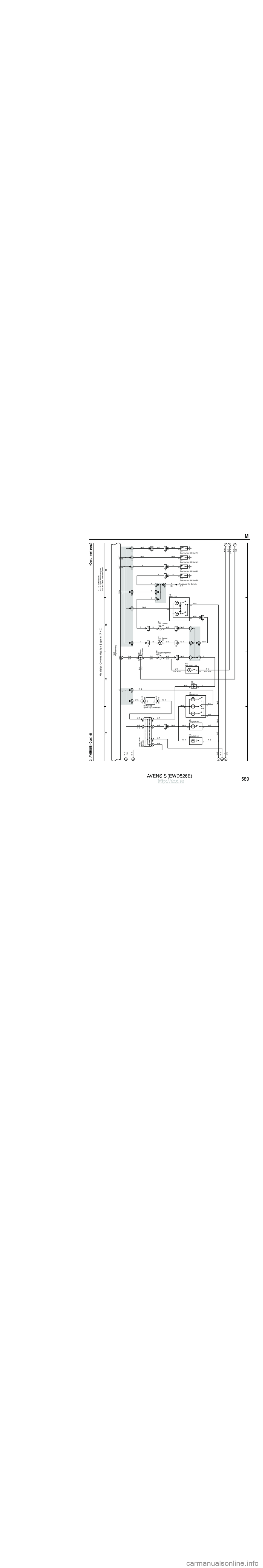TOYOTA AVENSIS 2003 Service Repair Manual AVENSIS (EWD526E)
586 M OVERALL ELECTRICAL WIRING DIAGRAM
1 23
4
2 AVENSIS (
C ont. ne xt pa ge )
B–G
4B
1 4D
1 1
AM1 IG1 ACC
3
2 13
5
10A GAUGE1
IJLeft Kick Panel
140A ALT
120A ALT
(
1AZ–FSE TOYOTA AVENSIS 2003 Service Repair Manual AVENSIS (EWD526E)
586 M OVERALL ELECTRICAL WIRING DIAGRAM
1 23
4
2 AVENSIS (
C ont. ne xt pa ge )
B–G
4B
1 4D
1 1
AM1 IG1 ACC
3
2 13
5
10A GAUGE1
IJLeft Kick Panel
140A ALT
120A ALT
(
1AZ–FSE