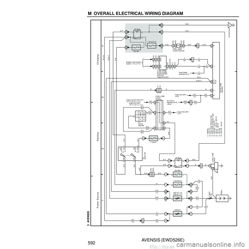 TOYOTA AVENSIS 2003 Service Repair Manual AVENSIS (EWD526E)
592 M OVERALL ELECTRICAL WIRING DIAGRAM
1 23
4
3 AVENSIS
B–G
4B
1
120A ALT (
∗ 9 )
100A ALT (
∗ 7 )
1 2
7. 5A ALT–S
1
2
4D
11 4E
1
B
B–G B–G
3 ACC
IG1
IG2
ST2
AM1
1
A TOYOTA AVENSIS 2003 Service Repair Manual AVENSIS (EWD526E)
592 M OVERALL ELECTRICAL WIRING DIAGRAM
1 23
4
3 AVENSIS
B–G
4B
1
120A ALT (
∗ 9 )
100A ALT (
∗ 7 )
1 2
7. 5A ALT–S
1
2
4D
11 4E
1
B
B–G B–G
3 ACC
IG1
IG2
ST2
AM1
1
A