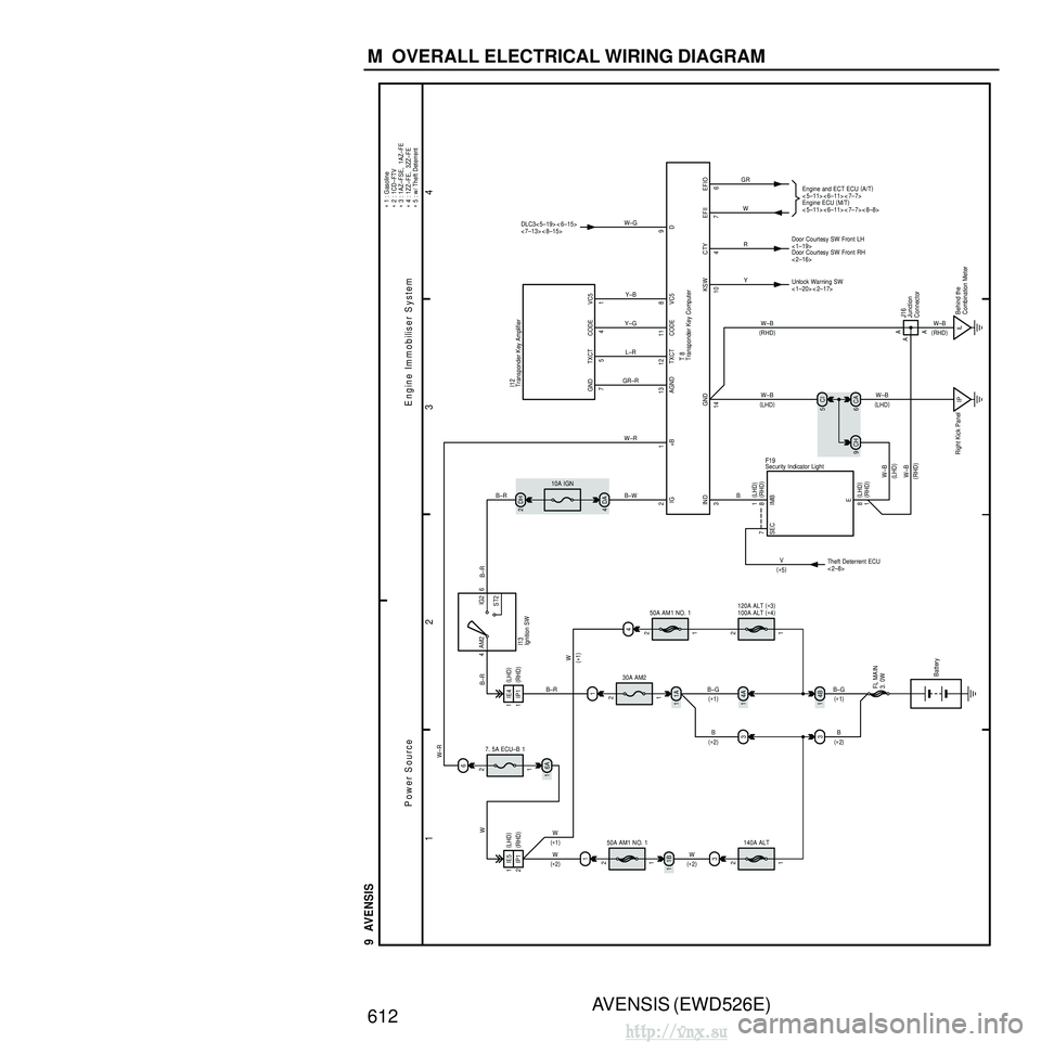 TOYOTA AVENSIS 2003 Service Repair Manual AVENSIS (EWD526E)
612 M OVERALL ELECTRICAL WIRING DIAGRAM
1 23
4
9 AVENSIS
FL MAIN
3. 0W
Battery
7. 5A ECU–B 1
6
+B
W–R
Power SourceEngine Immobiliser System
GND∗
2 : 1CD–FTV
∗
1 : Gasol TOYOTA AVENSIS 2003 Service Repair Manual AVENSIS (EWD526E)
612 M OVERALL ELECTRICAL WIRING DIAGRAM
1 23
4
9 AVENSIS
FL MAIN
3. 0W
Battery
7. 5A ECU–B 1
6
+B
W–R
Power SourceEngine Immobiliser System
GND∗
2 : 1CD–FTV
∗
1 : Gasol