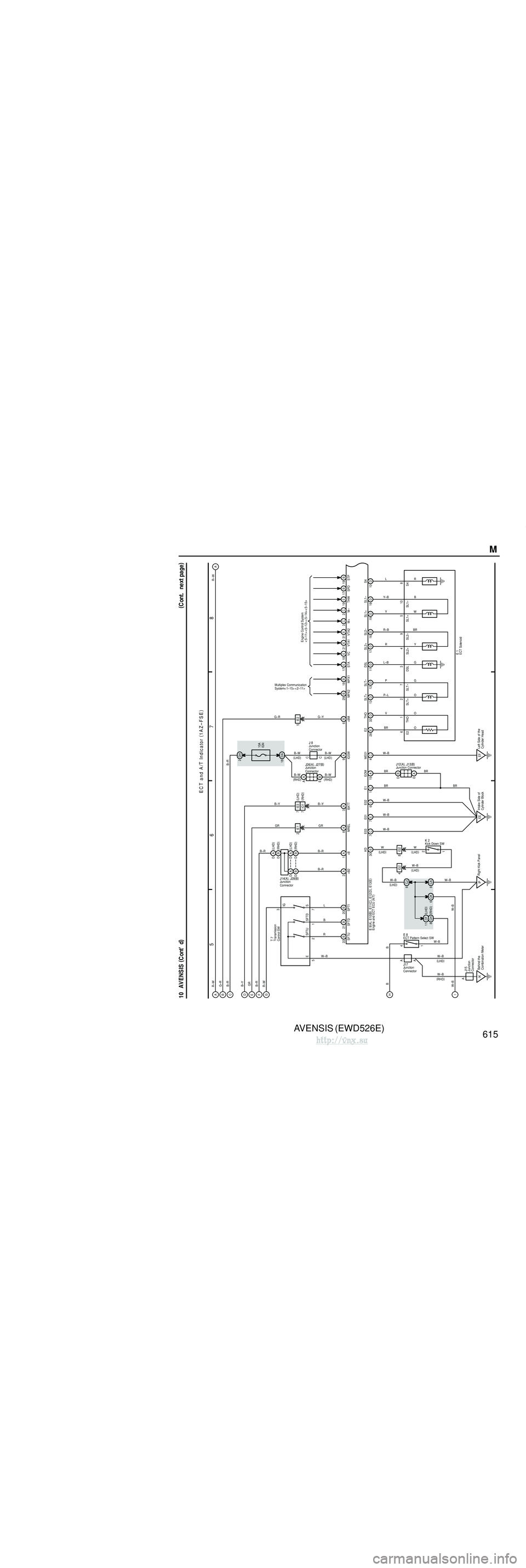 TOYOTA AVENSIS 2003 Service Repair Manual AVENSIS (EWD526E)
614 M OVERALL ELECTRICAL WIRING DIAGRAM
1 23
4
10 AVENSIS (
C ont. ne xt pa ge )
Power Source
EC T and A/T Indicator (
1AZ–FSE )
4B
14 A
1
120A ALT
(
LHD )
4D
1
1A
1
30A AM2
1
TOYOTA AVENSIS 2003 Service Repair Manual AVENSIS (EWD526E)
614 M OVERALL ELECTRICAL WIRING DIAGRAM
1 23
4
10 AVENSIS (
C ont. ne xt pa ge )
Power Source
EC T and A/T Indicator (
1AZ–FSE )
4B
14 A
1
120A ALT
(
LHD )
4D
1
1A
1
30A AM2
1