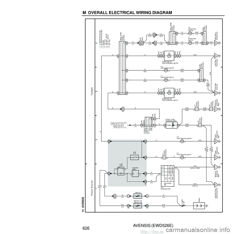 TOYOTA AVENSIS 2003 Service Repair Manual AVENSIS (EWD526E)
626 M OVERALL ELECTRICAL WIRING DIAGRAM
1 23
4
14 AVENSIS
B–G
DN
1
2 1 3
5
13
Tail
OFF
Head THEL
Light Control
SW
14
16
120A ALT (
∗ 5 )
100A ALT (
∗ 6 )10A
TAIL
TAIL
Relay
TOYOTA AVENSIS 2003 Service Repair Manual AVENSIS (EWD526E)
626 M OVERALL ELECTRICAL WIRING DIAGRAM
1 23
4
14 AVENSIS
B–G
DN
1
2 1 3
5
13
Tail
OFF
Head THEL
Light Control
SW
14
16
120A ALT (
∗ 5 )
100A ALT (
∗ 6 )10A
TAIL
TAIL
Relay