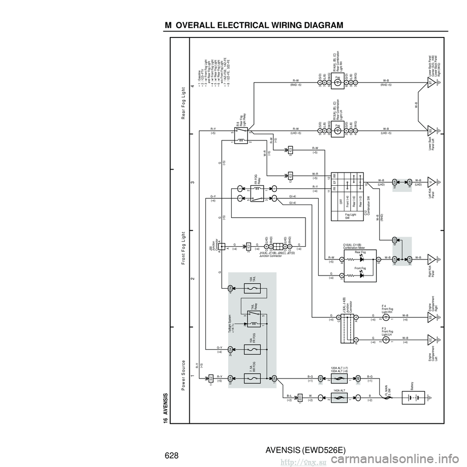 TOYOTA AVENSIS 2003 Service Repair Manual AVENSIS (EWD526E)
628 M OVERALL ELECTRICAL WIRING DIAGRAM
1 23
4
16 AVENSIS
IJ
Left Kick
Panel
5
1 2
3
5
5
55
15A
FR FOG
OFFFR FOG
Relay
Power Source
R ear Fog Light
FR RR
Front (
∗ 4 )
Rear (
â TOYOTA AVENSIS 2003 Service Repair Manual AVENSIS (EWD526E)
628 M OVERALL ELECTRICAL WIRING DIAGRAM
1 23
4
16 AVENSIS
IJ
Left Kick
Panel
5
1 2
3
5
5
55
15A
FR FOG
OFFFR FOG
Relay
Power Source
R ear Fog Light
FR RR
Front (
∗ 4 )
Rear (
â