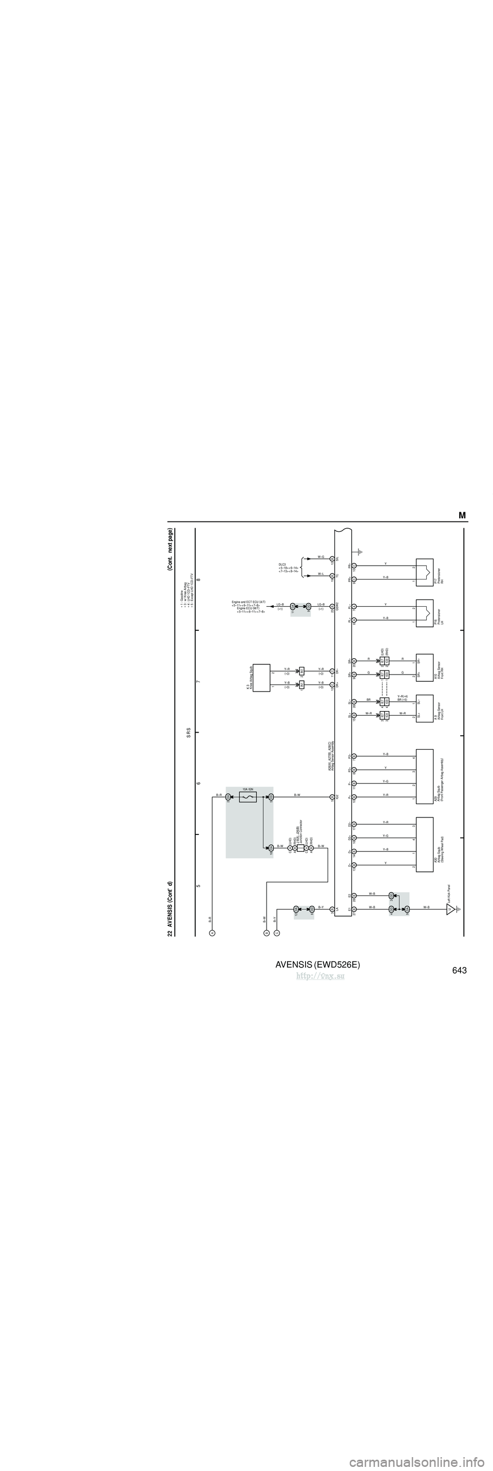 TOYOTA AVENSIS 2003 Service Repair Manual AVENSIS (EWD526E)
642 M OVERALL ELECTRICAL WIRING DIAGRAM
1 23
4
22 AVENSIS (
C ont. ne xt pa ge )
Power Source
SRS
SRS
AM2
46
ST2IG2
1
B–R
I13
B–R
(LHD )
( RHD )
1IP1 IE4
1
Ignition SW
30A AM TOYOTA AVENSIS 2003 Service Repair Manual AVENSIS (EWD526E)
642 M OVERALL ELECTRICAL WIRING DIAGRAM
1 23
4
22 AVENSIS (
C ont. ne xt pa ge )
Power Source
SRS
SRS
AM2
46
ST2IG2
1
B–R
I13
B–R
(LHD )
( RHD )
1IP1 IE4
1
Ignition SW
30A AM
