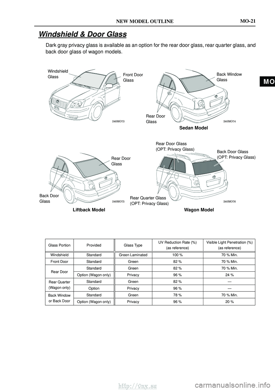 TOYOTA AVENSIS 2003  Service Owners Manual MO
NEW MODEL OUTLINE
\b	
\b	
\b	
\b	
Windshield
Glass Front Door
Glass Back Window
Glass
Rear Door
Glass
Sedan Model
Rear Door
Glass
Back Door
Glass
Liftback Model
Rear Quarter Gla
