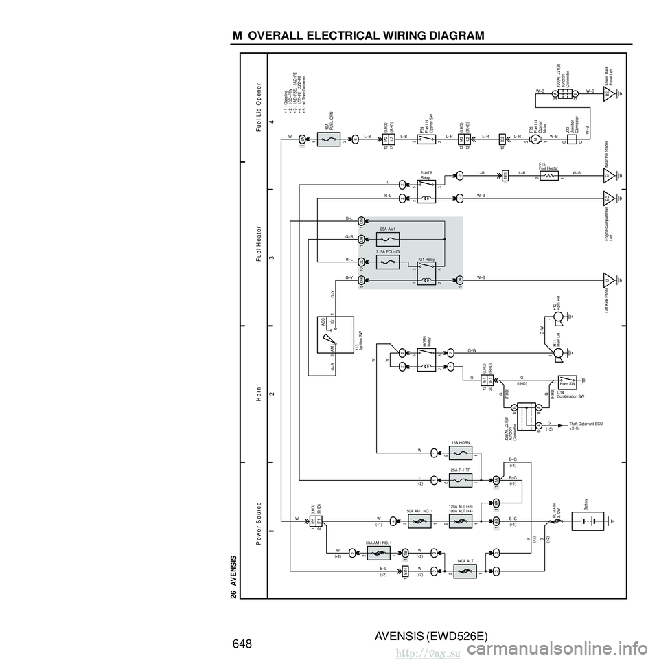 TOYOTA AVENSIS 2003  Service Repair Manual AVENSIS (EWD526E)
648 M  OVERALL ELECTRICAL WIRING DIAGRAM
1 23
4
26  AVENSIS
1
2
1A
1
25A F–HTR
1 2 1
L
G–Y
3 ACC
IG1
AM1 1
G–R
FL MAIN
3. 0W Battery DH
I13
2
1 2 3
5
2
EC
Engine Compartment
Le