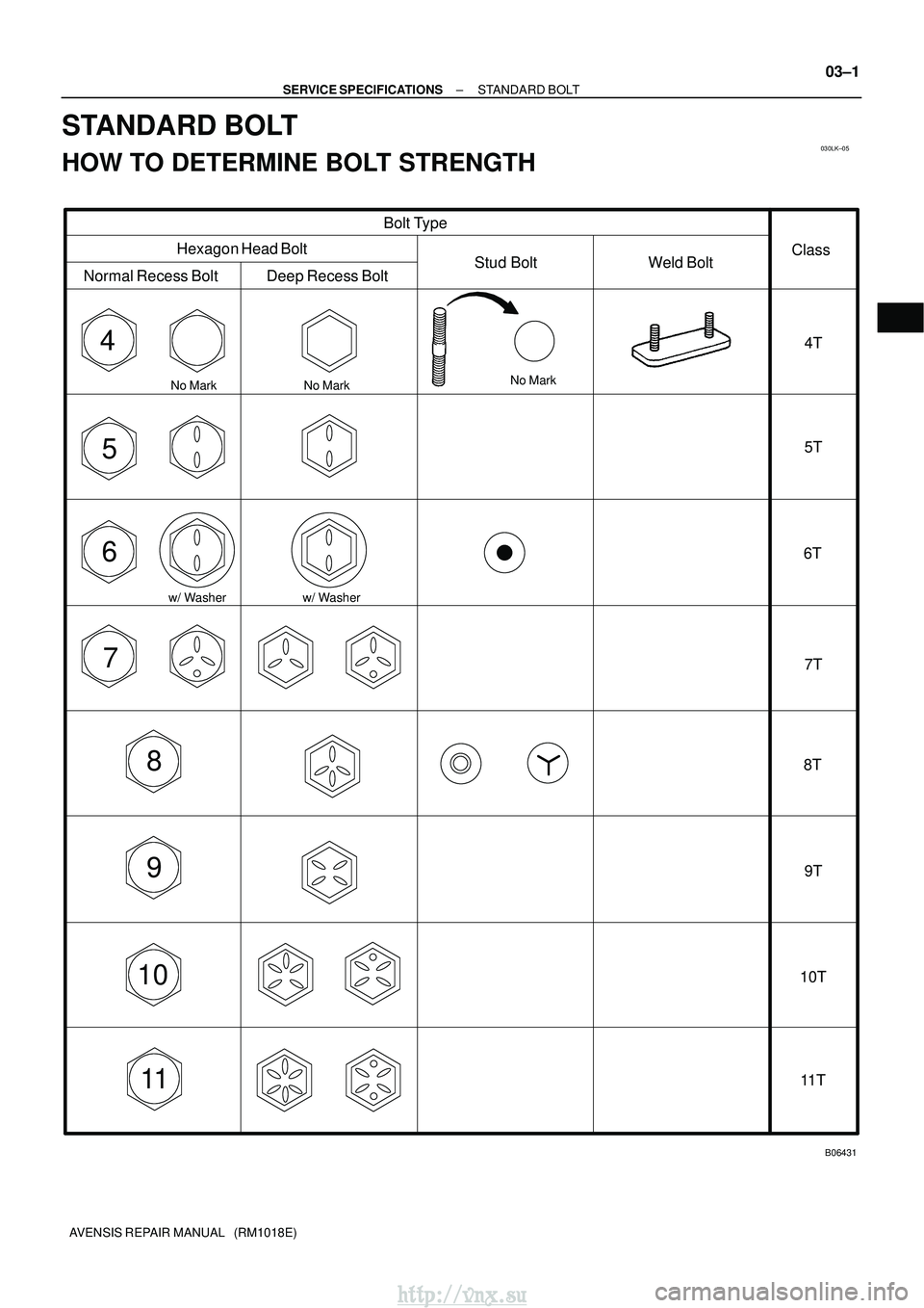 TOYOTA AVENSIS 2003  Service Repair Manual 030LK±05
4
5
6
7
8
9
10
11
B06431
Bolt Type
Hexagon Head Bolt
Normal Recess Bolt Deep Recess Bolt Stud Bolt
Weld BoltClass
4T
5T
6T
7T
8T
9T
10T 11 T
No Mark
w/ Washer No Mark
No Mark
w/ Washer
±
SE