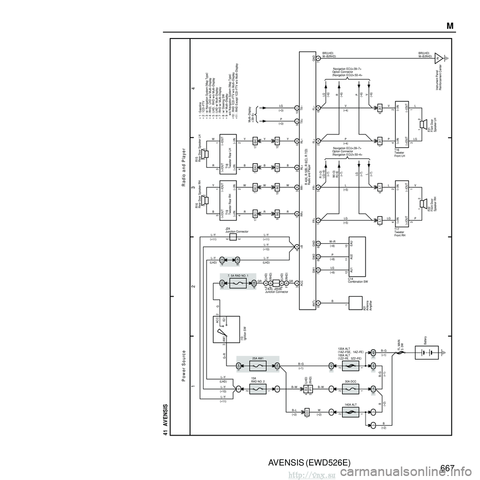 TOYOTA AVENSIS 2003 Service Repair Manual AVENSIS (EWD526E)667M
1
23
41 AVENSIS
Power Source
R adio and Player
4
1
120A ALT
(
1AZ–FSE, 1AZ–FE )
100A ALT
( 1ZZ–FE, 3ZZ–FE )2
14A 4D
1 1DN
25A AM1 B–G
7. 5A RAD NO. 1
Battery
FL MAIN TOYOTA AVENSIS 2003 Service Repair Manual AVENSIS (EWD526E)667M
1
23
41 AVENSIS
Power Source
R adio and Player
4
1
120A ALT
(
1AZ–FSE, 1AZ–FE )
100A ALT
( 1ZZ–FE, 3ZZ–FE )2
14A 4D
1 1DN
25A AM1 B–G
7. 5A RAD NO. 1
Battery
FL MAIN