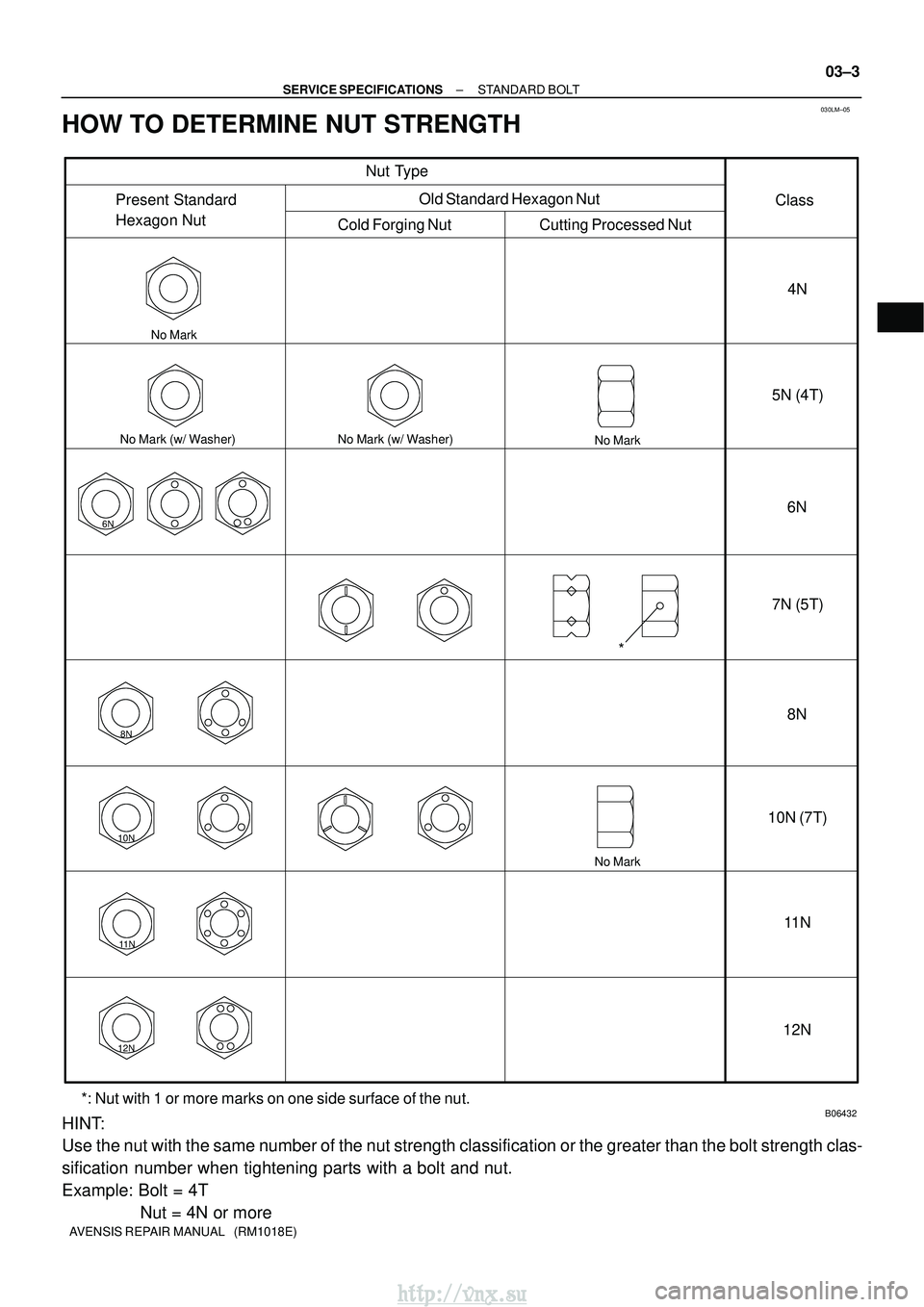 TOYOTA AVENSIS 2003  Service Repair Manual 030LM±05
6N
8N
10N
11 N
12N
B06432
Nut Type
Present Standard 
Hexagon Nut Cold Forging Nut Cutting Processed Nut Class
4N
5N (4T)
6N
7N (5T)
8N
10N (7T)
11 N
12N
Old Standard Hexagon Nut
No Mark (w/ 