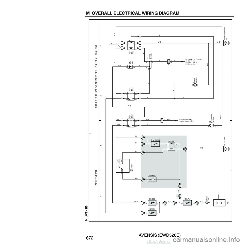 TOYOTA AVENSIS 2003 Service Repair Manual AVENSIS (EWD526E)
672 M OVERALL ELECTRICAL WIRING DIAGRAM
1 23
4
44 AVENSIS
Pow er Source
R adiator Fan and C ondenser Fan (
1AZ–FSE, 1AZ–FE )
1
120A ALT2
14B 4C
1 11B
25A AM1
31
2 15
3
7. 5A E TOYOTA AVENSIS 2003 Service Repair Manual AVENSIS (EWD526E)
672 M OVERALL ELECTRICAL WIRING DIAGRAM
1 23
4
44 AVENSIS
Pow er Source
R adiator Fan and C ondenser Fan (
1AZ–FSE, 1AZ–FE )
1
120A ALT2
14B 4C
1 11B
25A AM1
31
2 15
3
7. 5A E