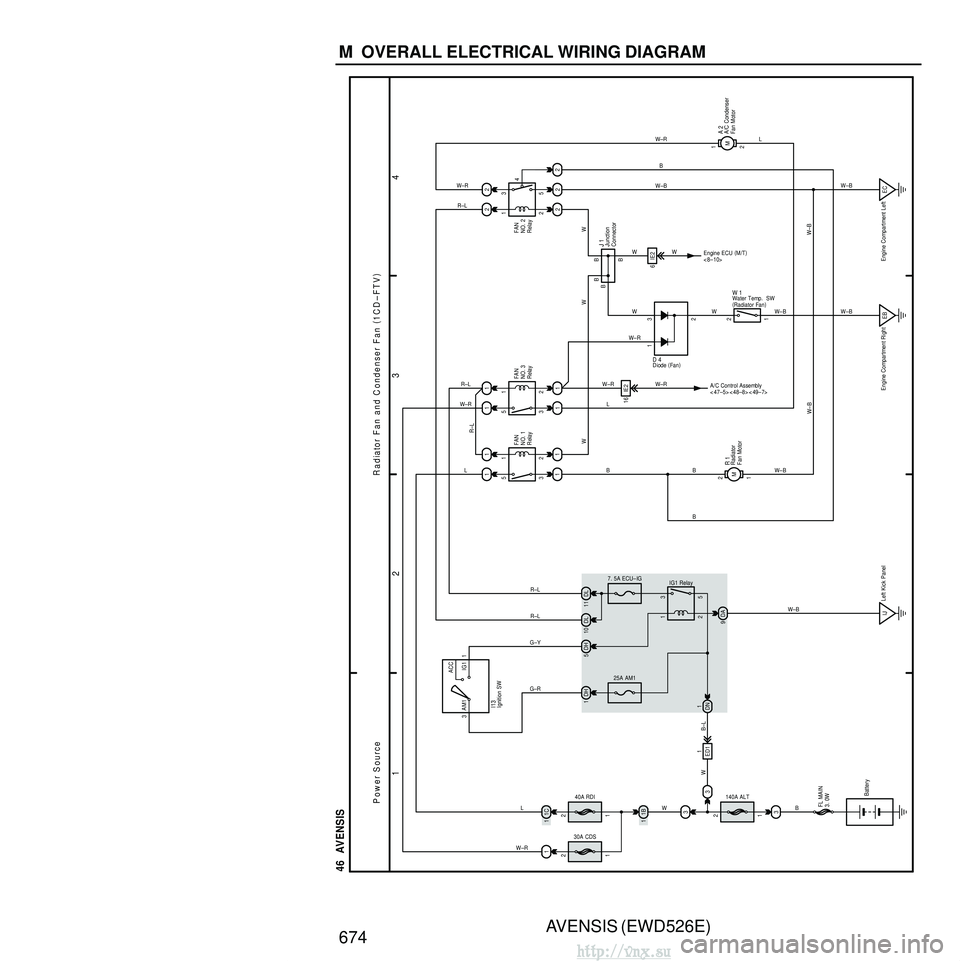 TOYOTA AVENSIS 2003 Service Repair Manual AVENSIS (EWD526E)
674 M OVERALL ELECTRICAL WIRING DIAGRAM
1 23
4
46 AVENSIS
Power Source
R adiator Fan and C ondenser Fan (
1CD–FTV )
1
140A ALT2
3 31
DH
5
2 15
3
7. 5A ECU–IG IG1 Relay
G–Y
W
TOYOTA AVENSIS 2003 Service Repair Manual AVENSIS (EWD526E)
674 M OVERALL ELECTRICAL WIRING DIAGRAM
1 23
4
46 AVENSIS
Power Source
R adiator Fan and C ondenser Fan (
1CD–FTV )
1
140A ALT2
3 31
DH
5
2 15
3
7. 5A ECU–IG IG1 Relay
G–Y
W