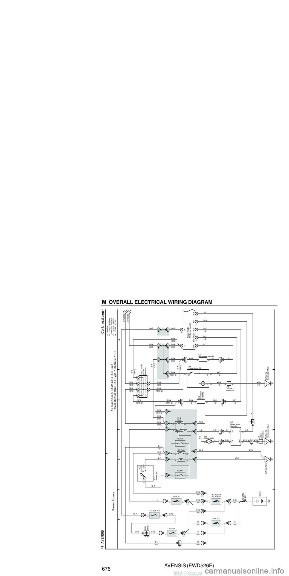 TOYOTA AVENSIS 2003 Service Repair Manual AVENSIS (EWD526E)
676 M OVERALL ELECTRICAL WIRING DIAGRAM
1 23
4
47 AVENSIS (
C ont. ne xt pa ge )
B–G B–G
FL MAIN
3. 0W
Battery
120A ALT (
∗ 3 )
100A ALT (
∗ 4 )
1
40A HTR
1B
1 2
1
B– TOYOTA AVENSIS 2003 Service Repair Manual AVENSIS (EWD526E)
676 M OVERALL ELECTRICAL WIRING DIAGRAM
1 23
4
47 AVENSIS (
C ont. ne xt pa ge )
B–G B–G
FL MAIN
3. 0W
Battery
120A ALT (
∗ 3 )
100A ALT (
∗ 4 )
1
40A HTR
1B
1 2
1
B–