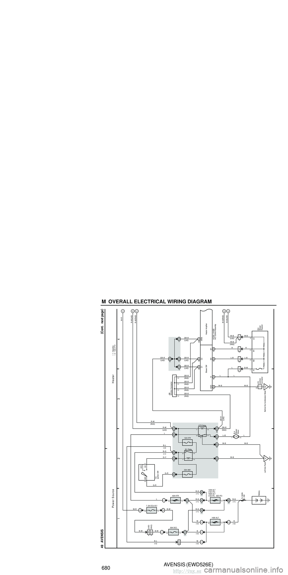 TOYOTA AVENSIS 2003 Service Repair Manual AVENSIS (EWD526E)
680 M OVERALL ELECTRICAL WIRING DIAGRAM
1 23
4
49 AVENSIS
Power Source
H eater
6B
5B
R
L–B
3IJ1 2IJ1 M2 M1
(
C ont. ne xt pa ge )
B
W
B–G
B–G
FL MAIN
3. 0W
Battery
120A ALT TOYOTA AVENSIS 2003 Service Repair Manual AVENSIS (EWD526E)
680 M OVERALL ELECTRICAL WIRING DIAGRAM
1 23
4
49 AVENSIS
Power Source
H eater
6B
5B
R
L–B
3IJ1 2IJ1 M2 M1
(
C ont. ne xt pa ge )
B
W
B–G
B–G
FL MAIN
3. 0W
Battery
120A ALT