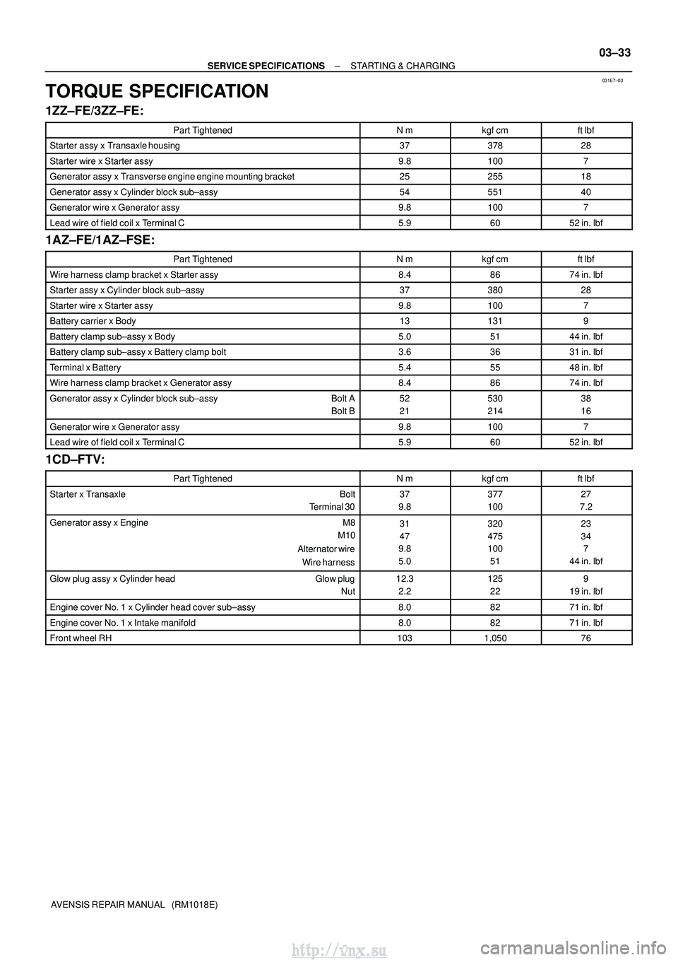 TOYOTA AVENSIS 2003  Service Repair Manual 031E7±03
±
SERVICE SPECIFICATIONS STARTING & CHARGING
03±33
AVENSIS REPAIR MANUAL   (RM1018E)
TORQUE SPECIFICATION
1ZZ±FE/3ZZ±FE:
Part TightenedNmkgf cmft lbf
Starter assy x Transaxle housing3