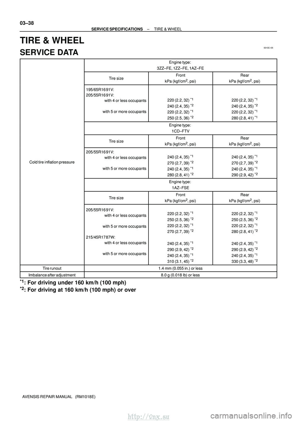 TOYOTA AVENSIS 2003  Service Repair Manual 0313C±05
03±38
±
SERVICE SPECIFICATIONS TIRE & WHEEL
AVENSIS REPAIR MANUAL   (RM1018E)
TIRE & WHEEL
SERVICE DATA
Engine type: 
3ZZ±FE, 1ZZ±FE, 1AZ±FE
Tire sizeFront
kPa (kgf/cm2, psi)
Rear
kPa (