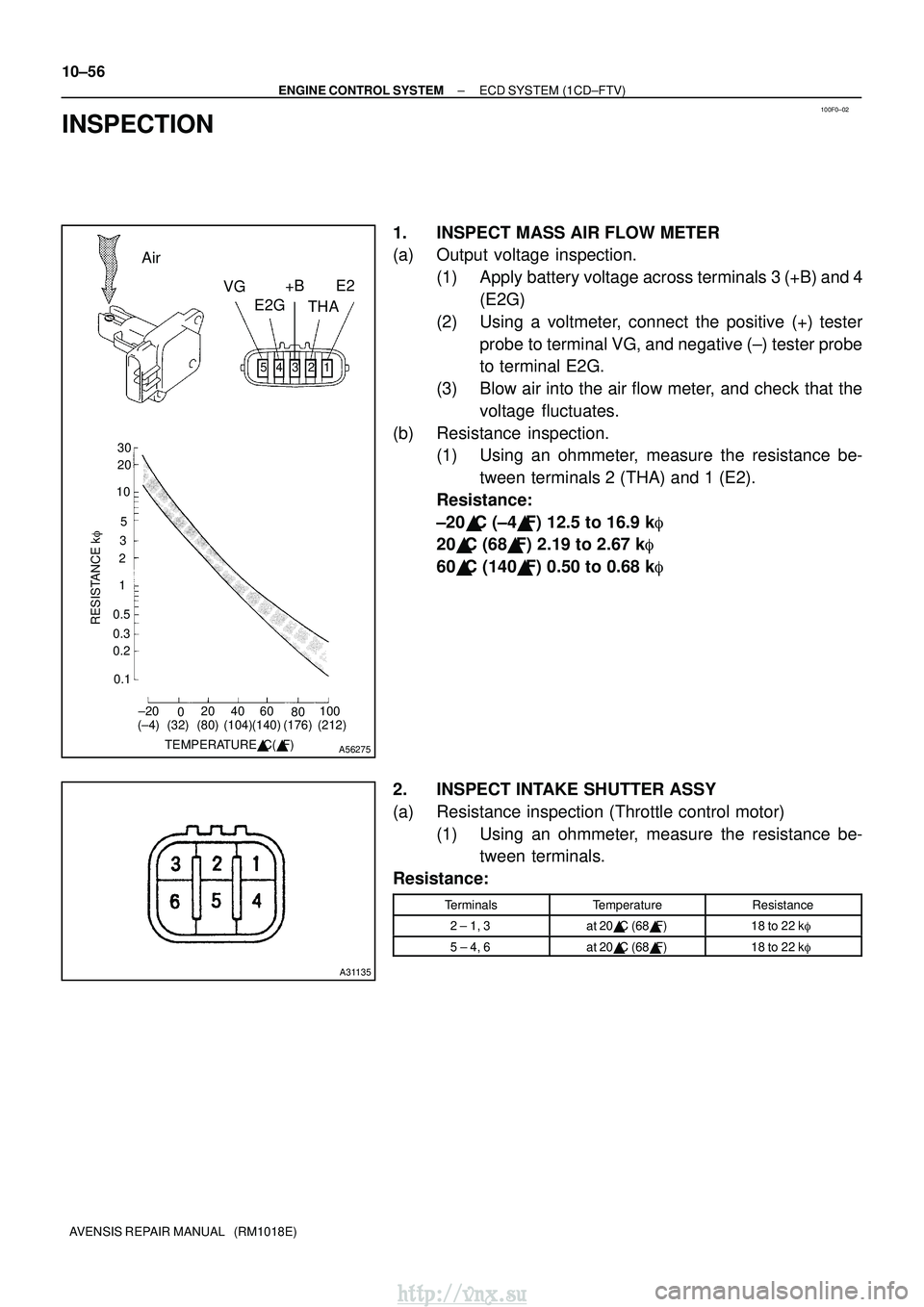 TOYOTA AVENSIS 2003  Service Repair Manual 100F0±02
321
45
±20
020 40 60
80100
0.1
0.2 0.3 0.5 1 2
35
10
20 30
TEMPERATURE C( F)
RESISTANCE k
(±4) (32) (80) (140)(104) (212)
(176)
A56275
VG
E2G THA
+B E2
Air
A31135
10±56
±
ENGINE CONTR