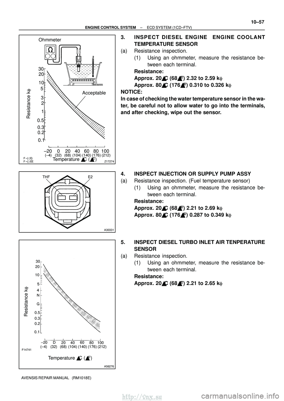 TOYOTA AVENSIS 2003  Service Repair Manual 
3020
10
5
3
02040
0.1 1
0.3 0.2
0.5 2
60 80 100
±20
(±4) (104) (140) (176)
(32) (68) (212)
Z17274
Ohmmeter
Acceptable
Temperature  C ( F)
Resistance k
THF E2
A30331
30
20
10




