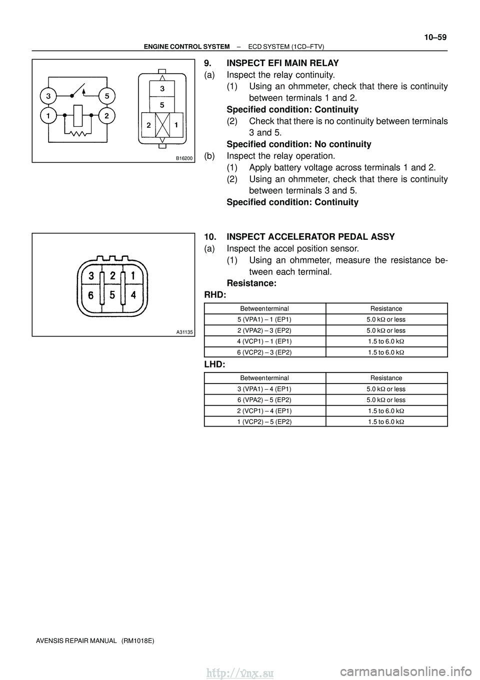 TOYOTA AVENSIS 2003  Service Repair Manual B16200
A31135
±
ENGINE CONTROL SYSTEM ECD SYSTEM (1CD±FTV)
10±59
AVENSIS REPAIR MANUAL   (RM1018E)
9. INSPECT EFI MAIN RELAY
(a) Inspect the relay continuity.
(1) Using an ohmmeter, check that ther