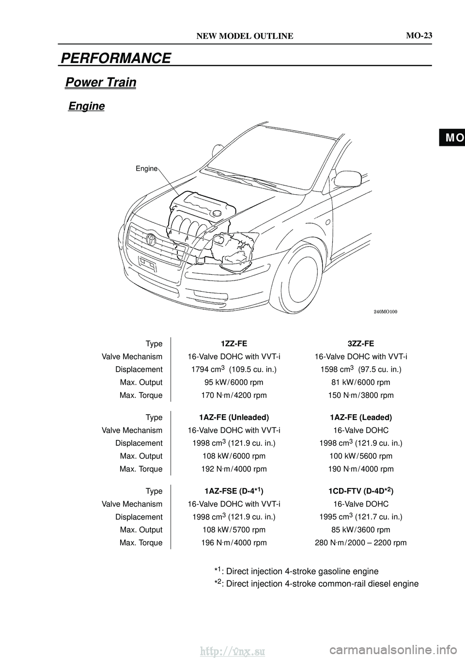 TOYOTA AVENSIS 2003  Service Owners Manual MO
NEW MODEL OUTLINE

Engine
MO-23
PERFORMANCE
Power Train
Engine
Type1ZZ-FE3ZZ-FE
Valve Mechanism 16-Valve DOHC with VVT-i
16-Valve DOHC with VVT-i
Displacement 1794 cm
3  (109.5 cu. in.)1598