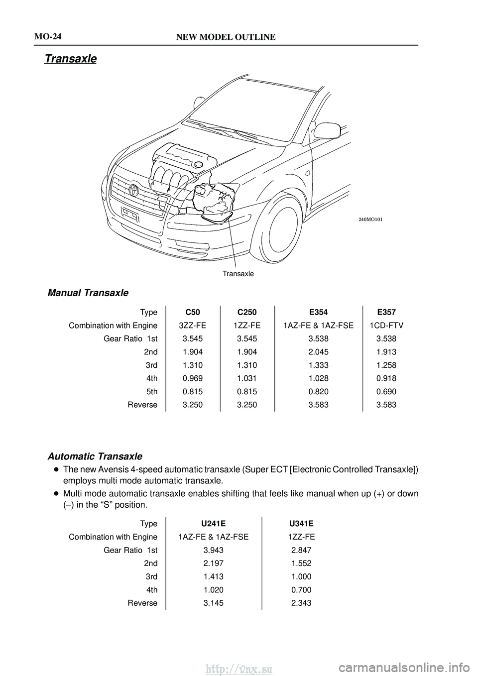 TOYOTA AVENSIS 2003  Service Owners Manual NEW MODEL OUTLINE

Transaxle
MO-24
Transaxle
Manual Transaxle
TypeC50C250E354E357
Combination with Engine 3ZZ-FE1ZZ-FE1AZ-FE & 1AZ-FSE1CD-FTV
Gear Ratio  1st 3.5453.5453.5383.538
2nd 1.9041.90
