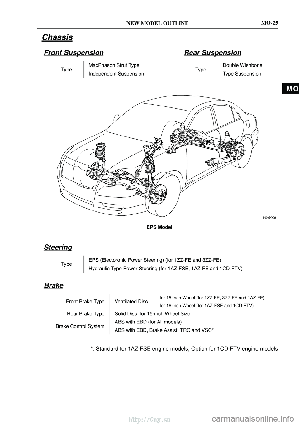 TOYOTA AVENSIS 2003  Service Owners Manual MO
NEW MODEL OUTLINE

EPS Model
MO-25
Chassis
Front SuspensionRear Suspension
TypeMacPhason Strut TypeTypeDouble WishboneTypeIndependent SuspensionTypeType Suspension
Steering
TypeEPS (Electoro