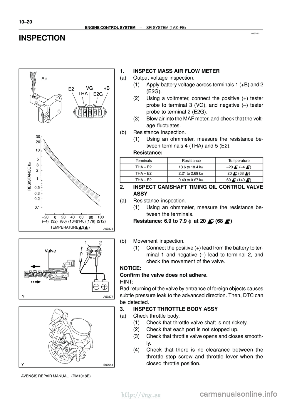 TOYOTA AVENSIS 2003  Service Repair Manual 100G7±02
321
45
±20
020 40 60
80100
0.1
0.2 0.3 0.5 1 2
35
10
20 30
TEMPERATURE C( F)
RESISTANCE k
(±4) (32) (80) (140)(104) (212)
(176)
Air
E2THAVG
E2G +B
A50378
12
Valve
A50377
B09641
10±20
