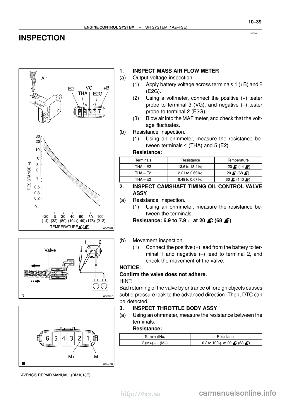 TOYOTA AVENSIS 2003  Service Repair Manual 100G9±02
321
45
±20
020 40 60
80100
0.1
0.2 0.3 0.5 1 2
35
10
20 30
TEMPERATURE C( F)
RESISTANCE k
(±4) (32) (80) (140)(104) (212)
(176)
Air
E2THAVG
E2G +B
A50378
12
Valve
A50377
A59778
M±
M+
