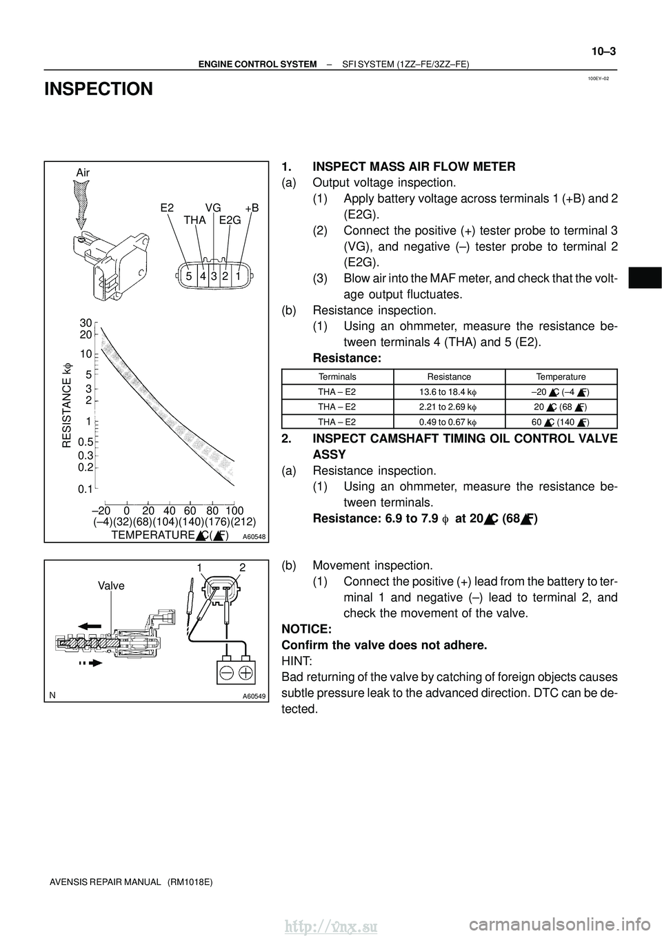 TOYOTA AVENSIS 2003  Service Repair Manual 100EY±02
A60548
AirE2THAVG
E2G +B
30
20
10
5
3
2
1
0.5
0.3
0.2
0.1
RESISTANCE k
±20 0 20 40 60 80 100 54321
(±4)(32)(68)(104)(140)(176)(212) TEMPERATURE C( F)
A60549
1 2
Valve
±
ENGINE CONTROL 