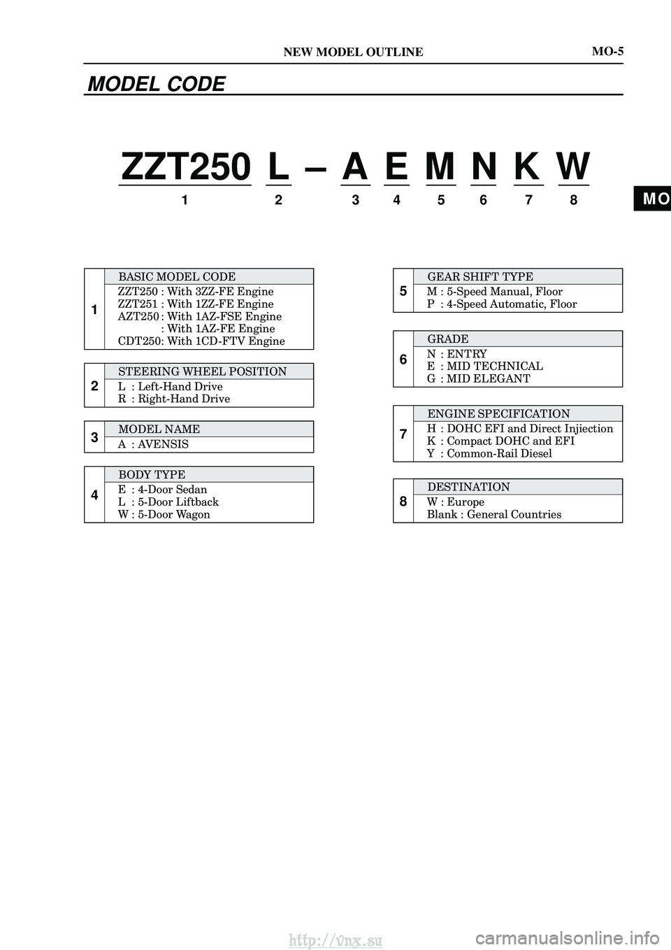 TOYOTA AVENSIS 2003  Service Repair Manual MO
NEW MODEL OUTLINE
ZZT250 L ± A E M N K W
1
1

\f 
 \f

\b 	 (2 5 -&(-$
\b 	 (2 5 -&(-$

\b 	 (2 
5 -&(-$ 	 (2 
5 -&(-$
\f
\b	 (2 \f
5
