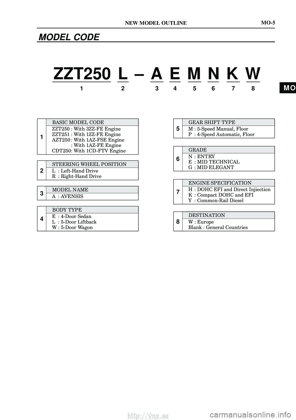 TOYOTA AVENSIS 2003  Service Repair Manual MO
NEW MODEL OUTLINE
ZZT250 L ± A E M N K W
1
1

\f 
 \f

\b 	 (2 5 -&(-$
\b 	 (2 5 -&(-$

\b 	 (2 
5 -&(-$ 	 (2 
5 -&(-$
\f
\b	 (2 \f
5