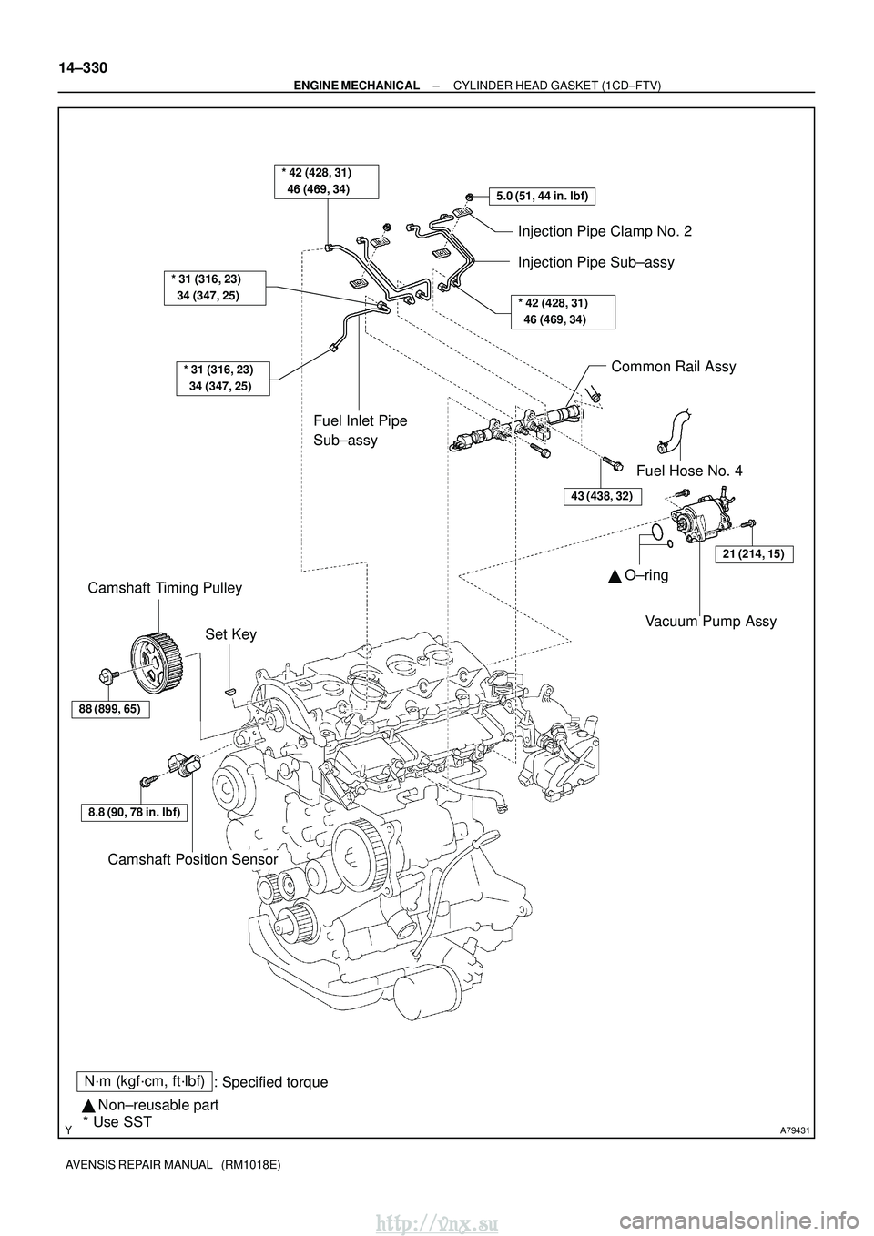 TOYOTA AVENSIS 2003  Service Repair Manual A79431
N´m (kgf´cm, ft´lbf): Specified torque
  Non±reusable part
* Use SST
5.0 (51, 44 in. lbf)
* 31 (316, 23) 
  34 (347, 25)
* 31 (316, 23) 
  34 (347, 25)
Injection Pipe Clamp No. 2
Injectio