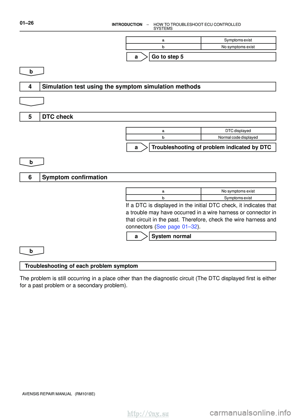 TOYOTA AVENSIS 2003  Service Manual PDF 01±26±
INTRODUCTION HOW TO TROUBLESHOOT ECU CONTROLLED
SYSTEMS
AVENSIS REPAIR MANUAL   (RM1018E) 
Symptoms exist
No symptoms exist
a Go to step 5
b
4 Simulation test using the symptom simulation m