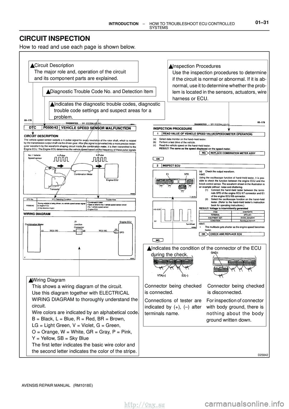TOYOTA AVENSIS 2003  Service Manual PDF SFISFISFISFISFISFI
D25842
 Circuit Description
   The major role and, operation of the circuit 
   and its component parts are explained.
 Diagnostic Trouble Code No. and Detection Item Indicates t