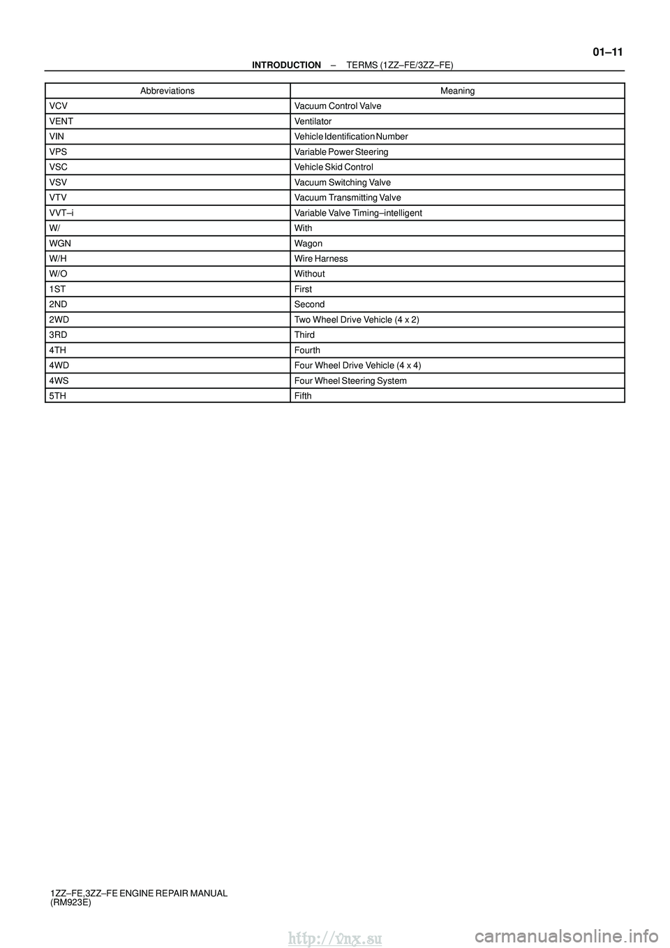 TOYOTA AVENSIS 2003  Service Repair Manual ±
INTRODUCTION TERMS (1ZZ±FE/3ZZ±FE)
01±11
1ZZ±FE,3ZZ±FE ENGINE REPAIR MANUAL
(RM923E)Abbreviations Meaning
VCVVacuum Control Valve
VENTVentilator
VINVehicle Identification Number
VPSVariable Po