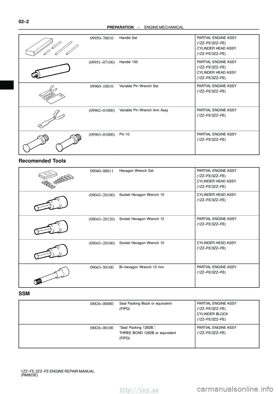 TOYOTA AVENSIS 2003  Service Repair Manual 02±2
±
PREPARATION ENGINE MECHANICAL
1ZZ±FE,3ZZ±FE ENGINE REPAIR MANUAL
(RM923E)
09950±70010Handle SetPARTIAL ENGINE ASSY
(1ZZ±FE/3ZZ±FE)
CYLINDER HEAD ASSY
(1ZZ±FE/3ZZ±FE)
(09951±07100)Hand