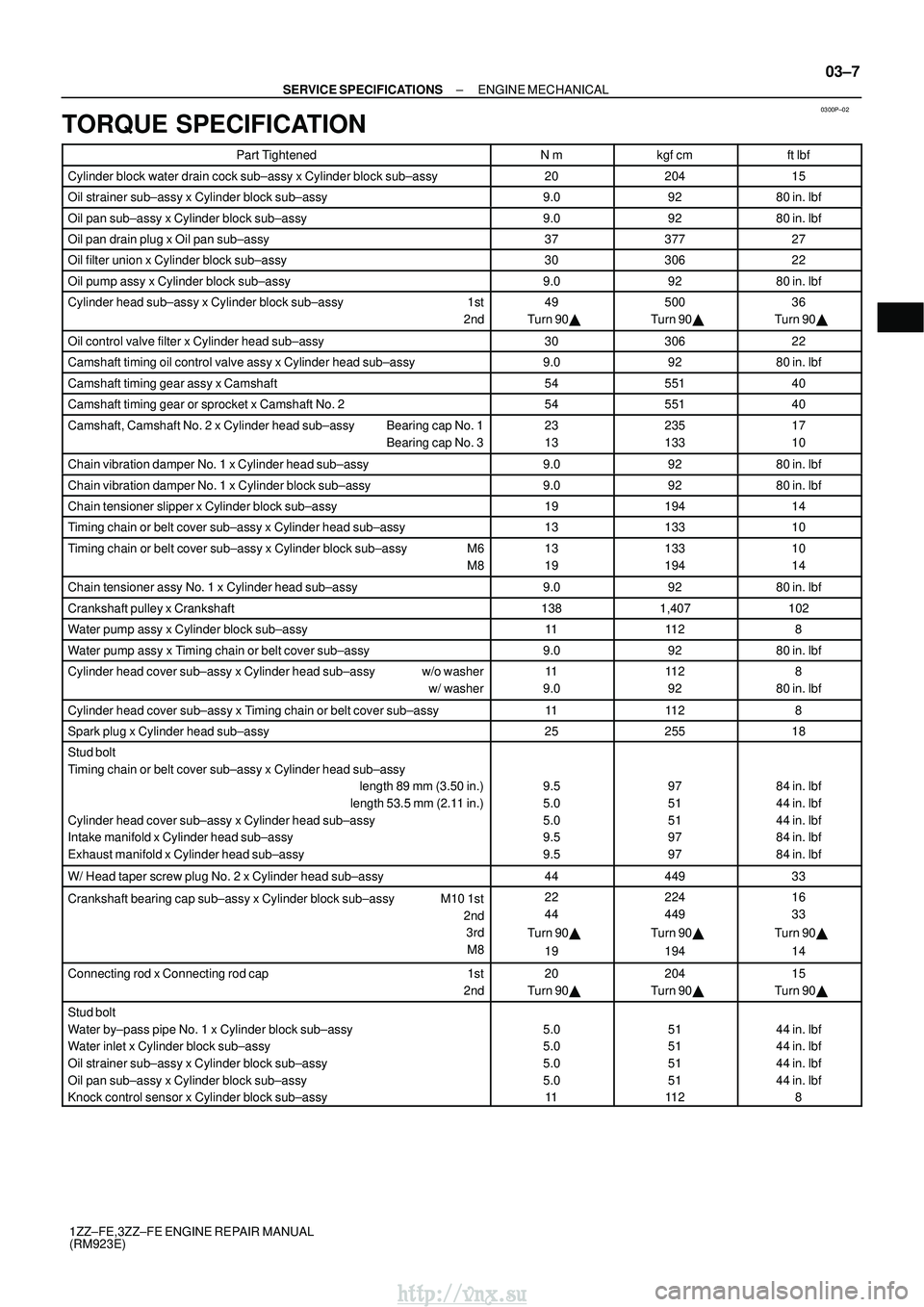 TOYOTA AVENSIS 2003  Service Repair Manual 0300P±02
±
SERVICE SPECIFICATIONS ENGINE MECHANICAL
03±7
1ZZ±FE,3ZZ±FE ENGINE REPAIR MANUAL
(RM923E)
TORQUE SPECIFICATION
Part TightenedNmkgf cmft lbf
Cylinder block water drain cock sub±assy