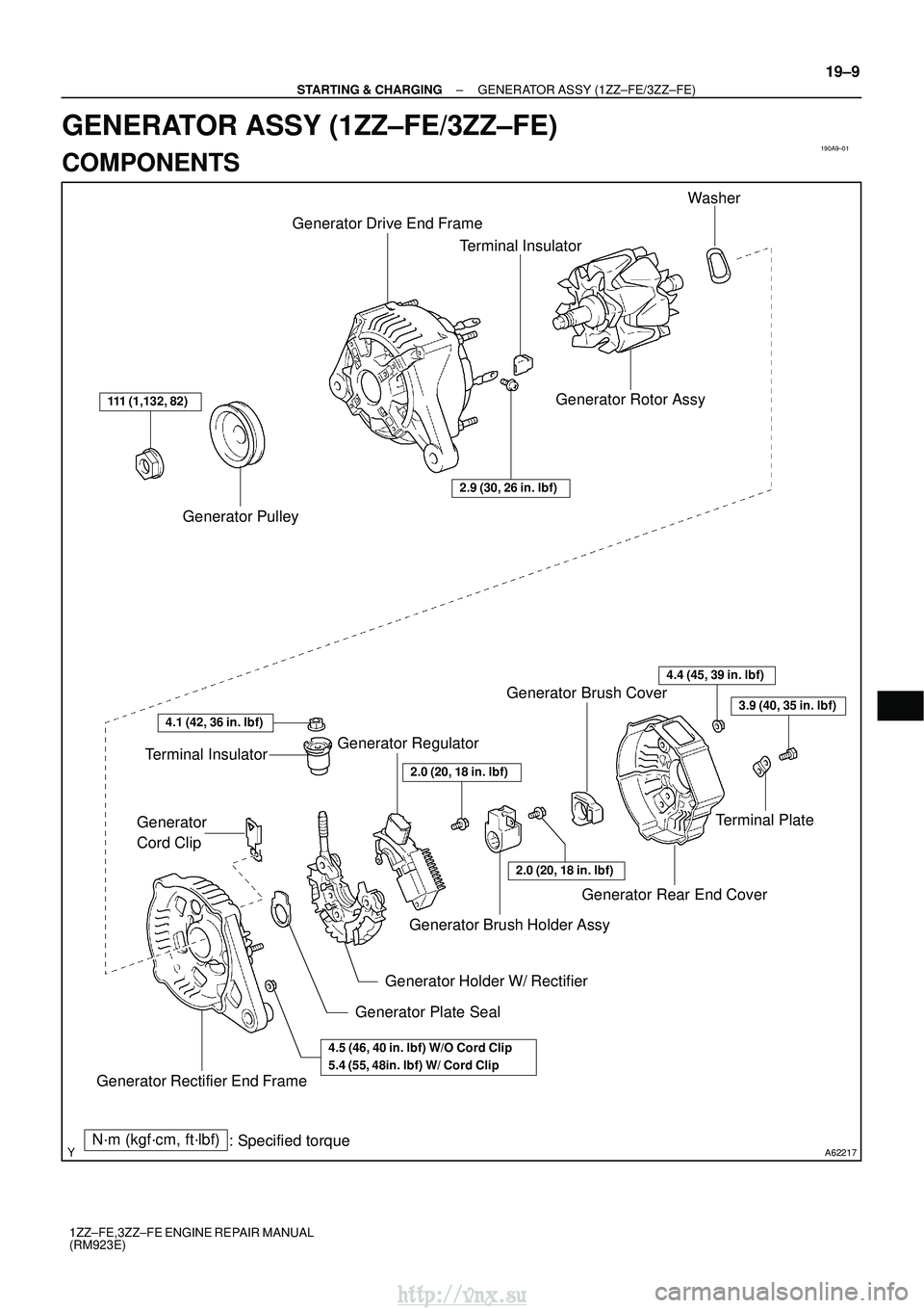 TOYOTA AVENSIS 2003  Service Repair Manual 190A9±01
A62217
Generator PulleyGenerator Drive End Frame
Terminal Insulator
Generator Rotor Assy Washer
Generator Rectifier End Frame Generator 
Cord Clip
Generator Plate SealGenerator Holder W/ Rec