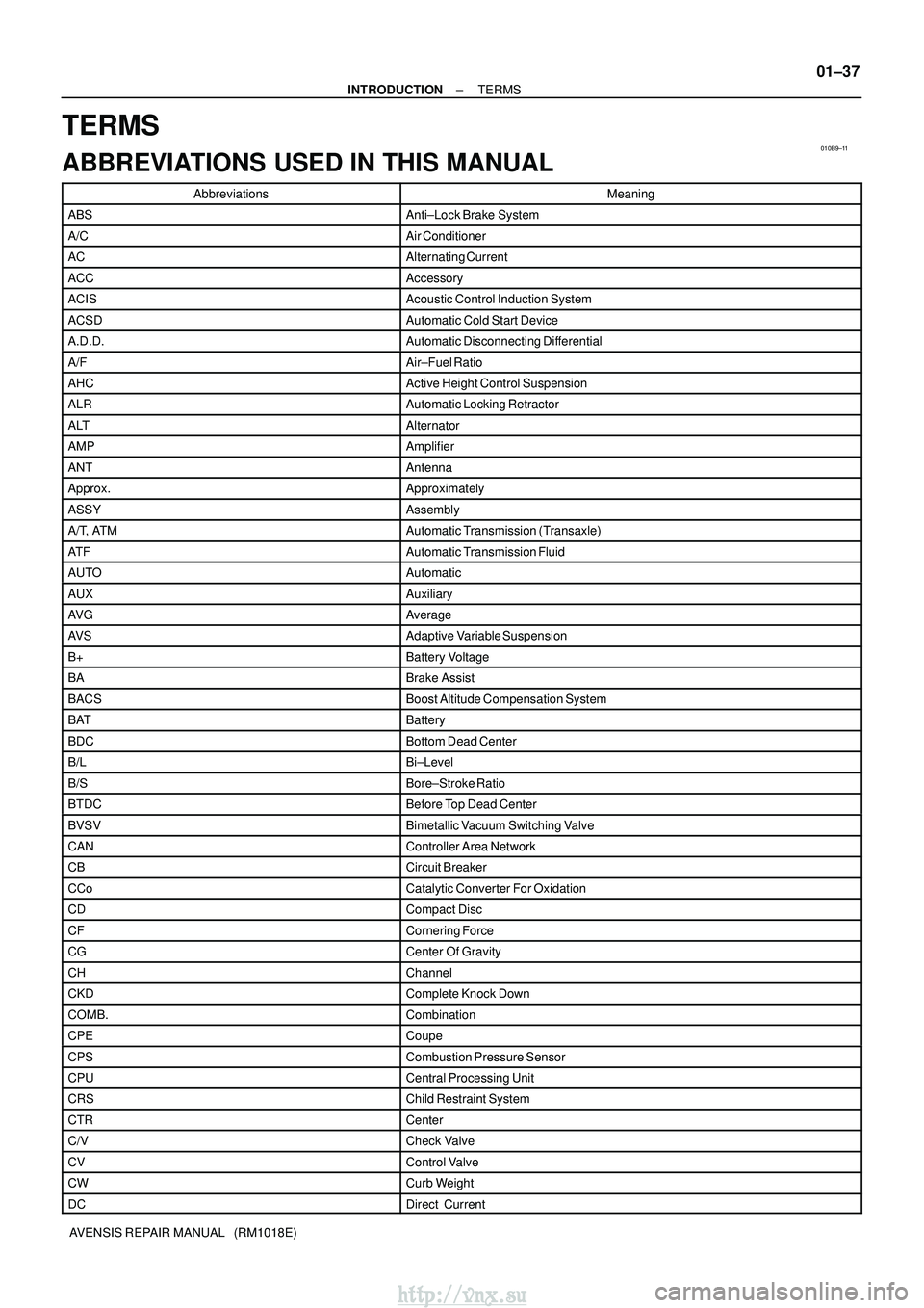 TOYOTA AVENSIS 2003  Service Manual Online 010B9±11
±
INTRODUCTION TERMS
01±37
AVENSIS REPAIR MANUAL   (RM1018E)
TERMS
ABBREVIATIONS USED IN THIS MANUAL
AbbreviationsMeaning
ABSAnti±Lock Brake System
A/CAir Conditioner
ACAlternating Curren
