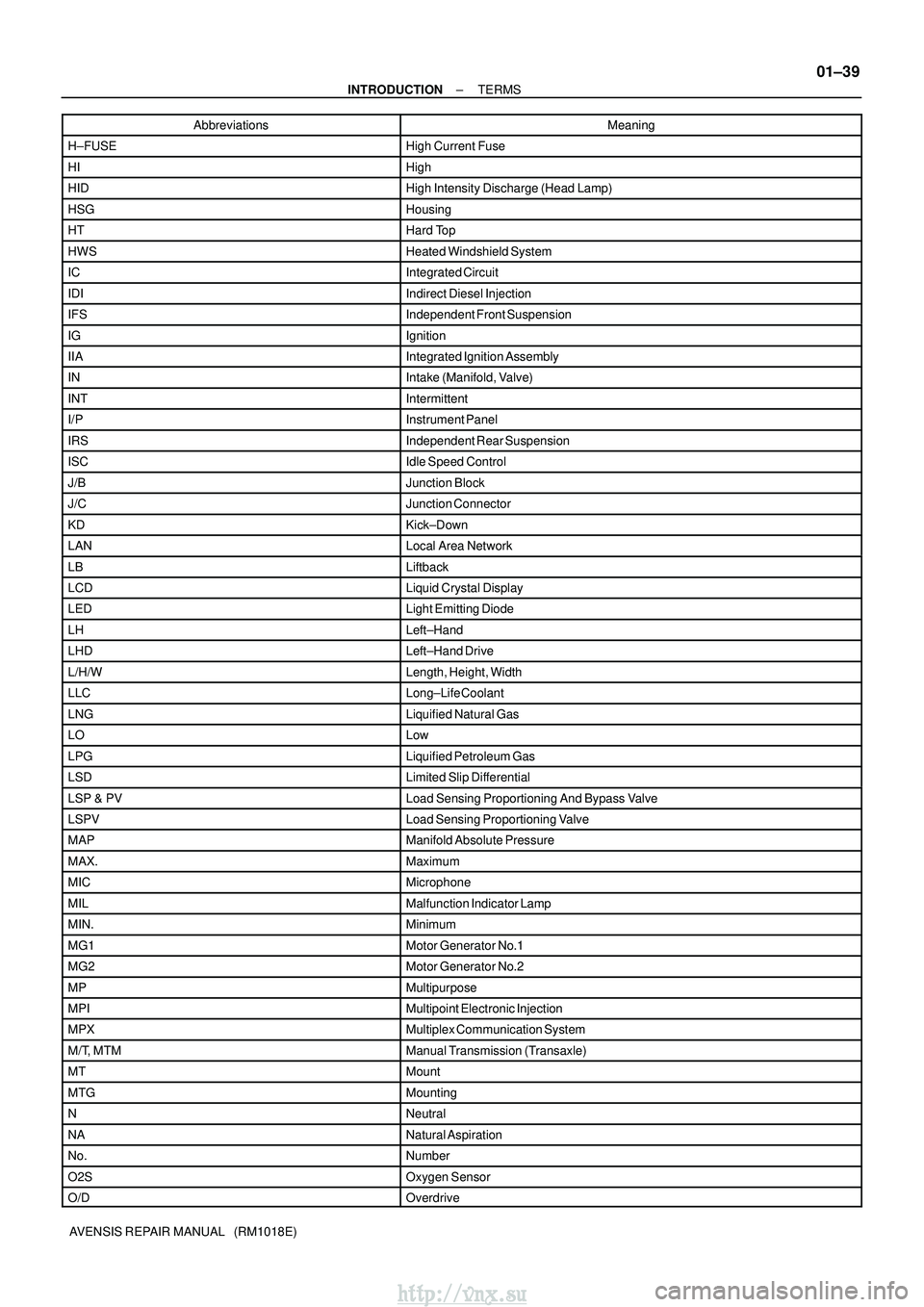 TOYOTA AVENSIS 2003  Service Repair Manual ±
INTRODUCTION TERMS
01±39
AVENSIS REPAIR MANUAL   (RM1018E)Abbreviations Meaning
H±FUSEHigh Current Fuse
HIHigh
HIDHigh Intensity Discharge (Head Lamp)
HSGHousing
HTHard Top
HWSHeated Windshield S
