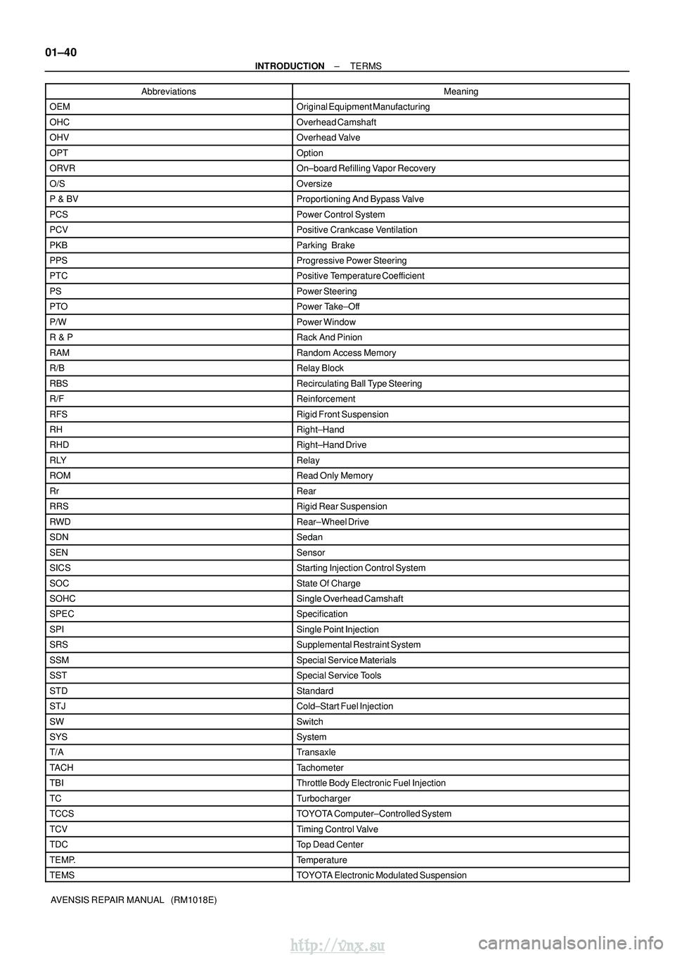 TOYOTA AVENSIS 2003  Service Repair Manual 01±40
±
INTRODUCTION TERMS
AVENSIS REPAIR MANUAL   (RM1018E) Abbreviations Meaning
OEMOriginal Equipment Manufacturing
OHCOverhead Camshaft
OHVOverhead Valve
OPTOption
ORVROn±board Refilling Vapor 