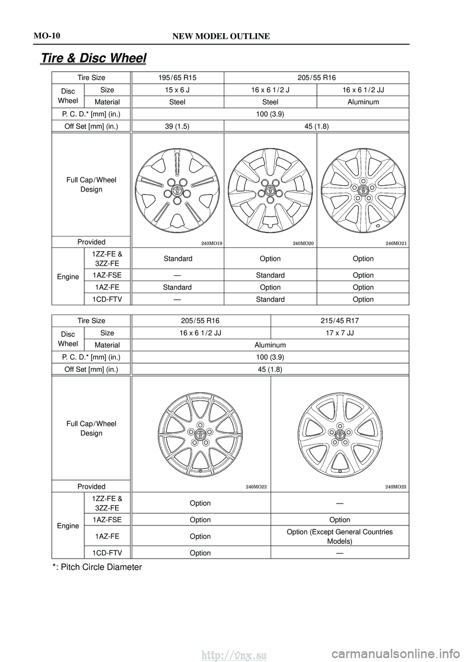 TOYOTA AVENSIS 2003  Service Repair Manual NEW MODEL OUTLINEMO-10
Tire & Disc Wheel
Tire Size195 / 65 R15 205 / 55 R16
Disc Size
15 x 6 J 16 x 6 1 / 2 J 16 x 6 1 / 2 JJ
Wheel Material Steel SteelAluminum
P. C. D.* [mm] (in.) 100 (3.9)
Off Set 