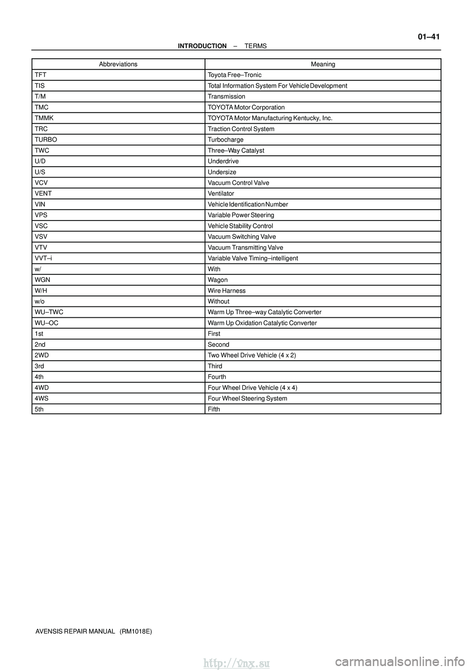 TOYOTA AVENSIS 2003 Service Owners Manual ±
INTRODUCTION TERMS
01±41
AVENSIS REPAIR MANUAL (RM1018E)Abbreviations Meaning
TFTToyota Free±Tronic
TISTotal Information System For Vehicle Development
T/MTransmission
TMCTOYOTA Motor Corporati TOYOTA AVENSIS 2003 Service Owners Manual ±
INTRODUCTION TERMS
01±41
AVENSIS REPAIR MANUAL (RM1018E)Abbreviations Meaning
TFTToyota Free±Tronic
TISTotal Information System For Vehicle Development
T/MTransmission
TMCTOYOTA Motor Corporati