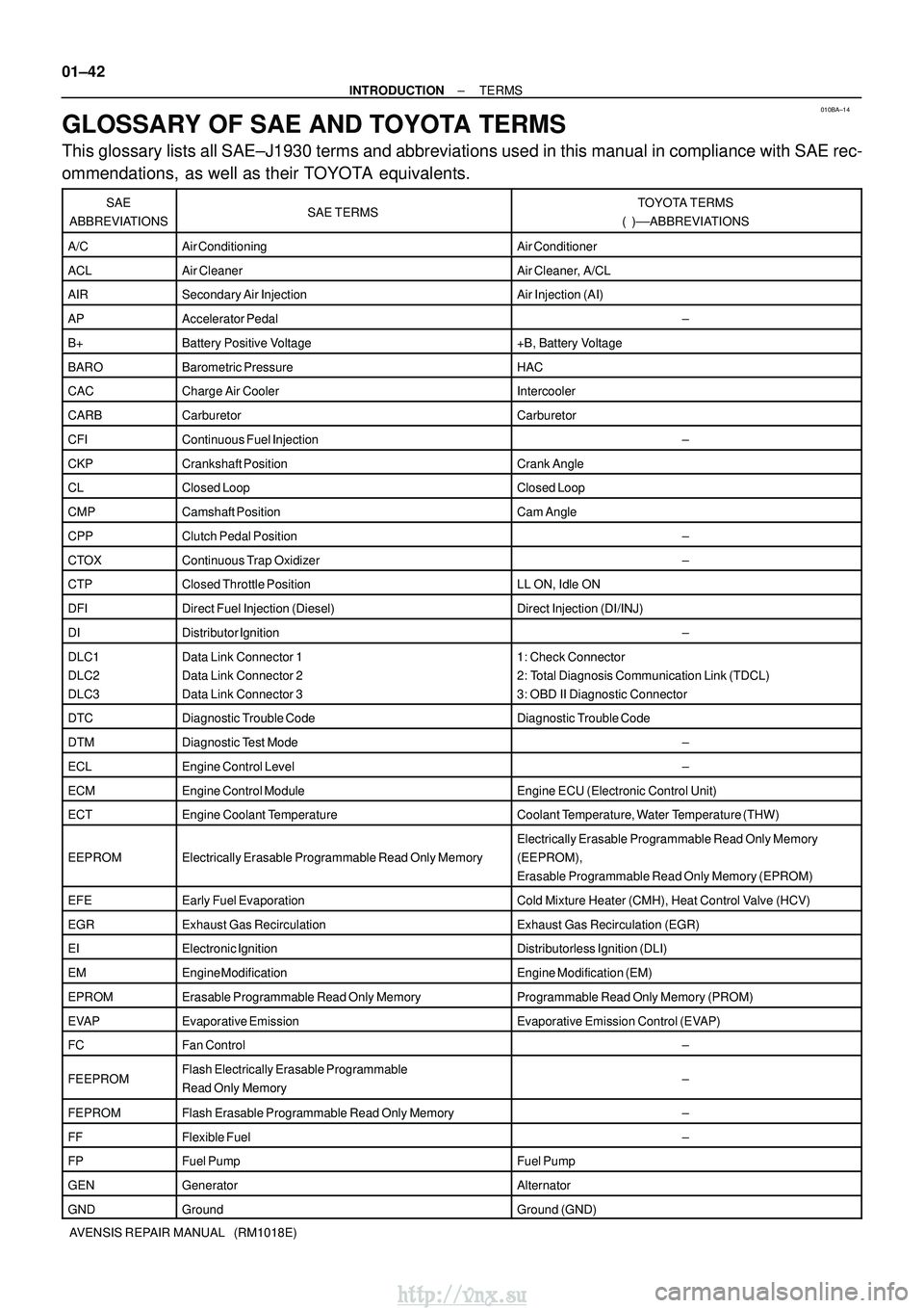 TOYOTA AVENSIS 2003 Service Owners Manual 010BA±14
01±42
±
INTRODUCTION TERMS
AVENSIS REPAIR MANUAL (RM1018E)
GLOSSARY OF SAE AND TOYOTA TERMS
This glossary lists all SAE±J1930 terms and abbreviations used in this ma\
nual in compliance TOYOTA AVENSIS 2003 Service Owners Manual 010BA±14
01±42
±
INTRODUCTION TERMS
AVENSIS REPAIR MANUAL (RM1018E)
GLOSSARY OF SAE AND TOYOTA TERMS
This glossary lists all SAE±J1930 terms and abbreviations used in this ma\
nual in compliance