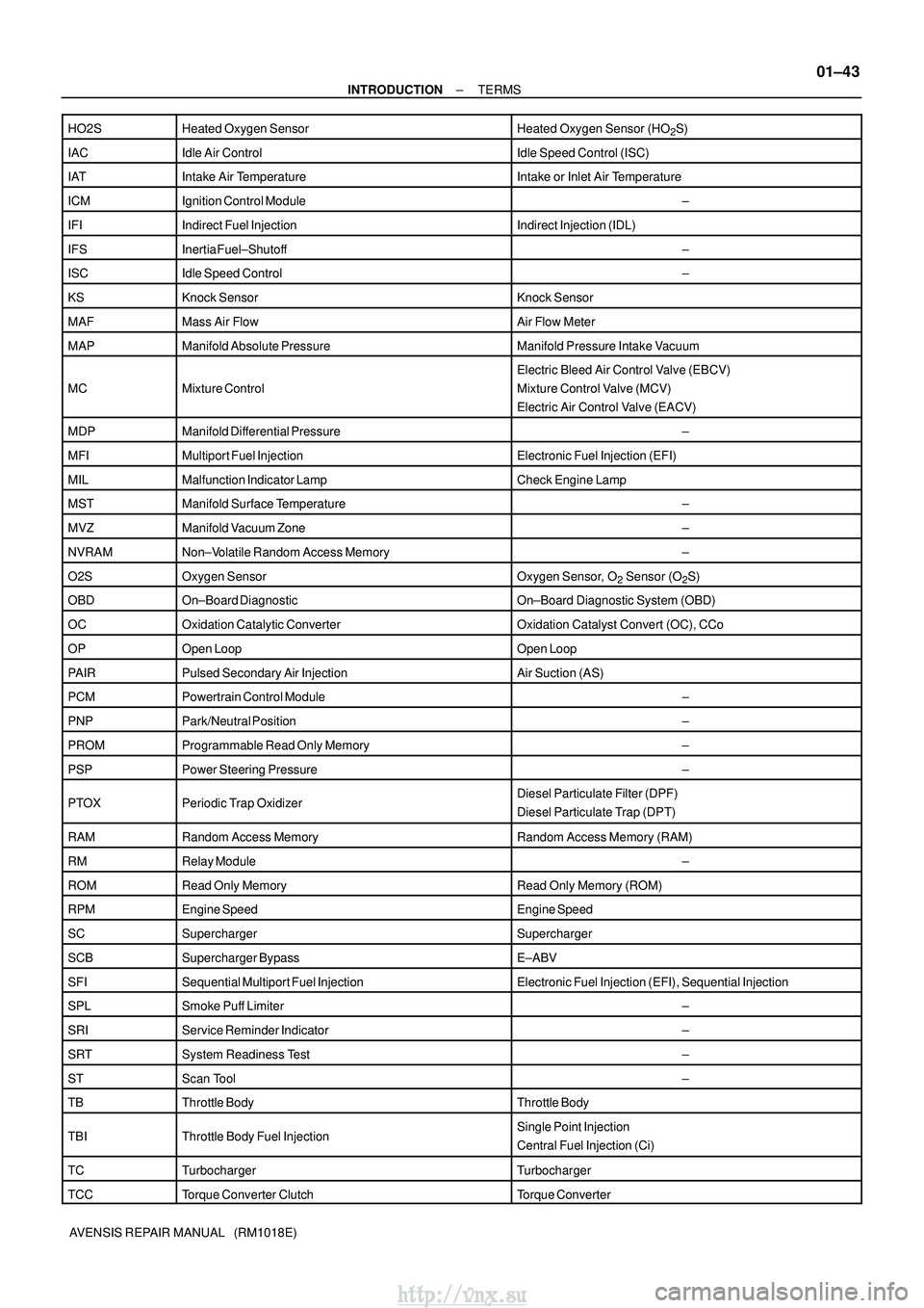 TOYOTA AVENSIS 2003  Service Repair Manual ±
INTRODUCTION TERMS
01±43
AVENSIS REPAIR MANUAL   (RM1018E)
HO2S
Heated Oxygen SensorHeated Oxygen Sensor (HO2S)
IACIdle Air ControlIdle Speed Control (ISC)
IATIntake Air TemperatureIntake or Inlet