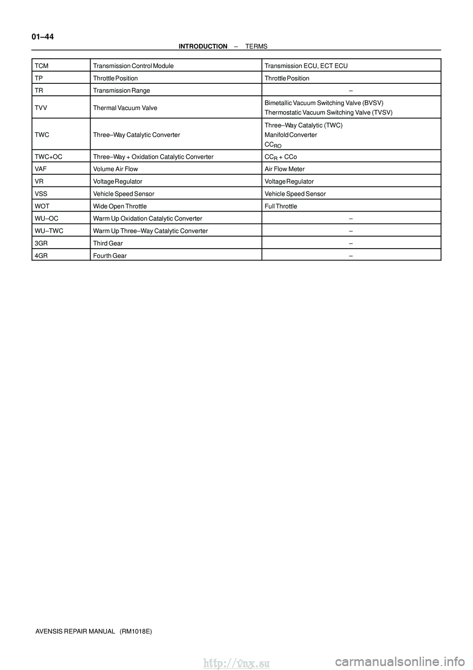 TOYOTA AVENSIS 2003 Service Owners Manual 01±44
±
INTRODUCTION TERMS
AVENSIS REPAIR MANUAL (RM1018E)
TCM
Transmission Control ModuleTransmission ECU, ECT ECU
TPThrottle PositionThrottle Position
TRTransmission Range±
TVVThermal Vacuum Va TOYOTA AVENSIS 2003 Service Owners Manual 01±44
±
INTRODUCTION TERMS
AVENSIS REPAIR MANUAL (RM1018E)
TCM
Transmission Control ModuleTransmission ECU, ECT ECU
TPThrottle PositionThrottle Position
TRTransmission Range±
TVVThermal Vacuum Va
