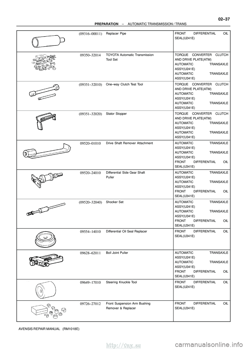 TOYOTA AVENSIS 2003 Service Owners Manual ±
PREPARATION AUTOMATIC TRANSMISSION / TRANS
02±37
AVENSIS REPAIR MANUAL (RM1018E)
(09316±00011)Replacer PipeFRONT DIFFERENTIAL OIL
SEAL(U241E)
09350±32014TOYOTA Automatic Transmission
Tool Set TOYOTA AVENSIS 2003 Service Owners Manual ±
PREPARATION AUTOMATIC TRANSMISSION / TRANS
02±37
AVENSIS REPAIR MANUAL (RM1018E)
(09316±00011)Replacer PipeFRONT DIFFERENTIAL OIL
SEAL(U241E)
09350±32014TOYOTA Automatic Transmission
Tool Set