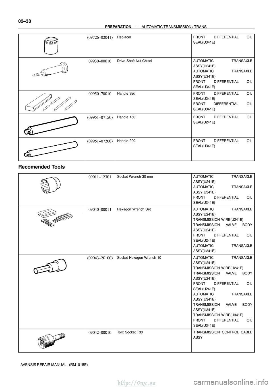 TOYOTA AVENSIS 2003 Service Owners Manual 02±38
±
PREPARATION AUTOMATIC TRANSMISSION / TRANS
AVENSIS REPAIR MANUAL (RM1018E)
(09726±02041)ReplacerFRONT DIFFERENTIAL OIL
SEAL(U341E)
09930±00010Drive Shaft Nut ChiselAUTOMATIC TRANSAXLE
A TOYOTA AVENSIS 2003 Service Owners Manual 02±38
±
PREPARATION AUTOMATIC TRANSMISSION / TRANS
AVENSIS REPAIR MANUAL (RM1018E)
(09726±02041)ReplacerFRONT DIFFERENTIAL OIL
SEAL(U341E)
09930±00010Drive Shaft Nut ChiselAUTOMATIC TRANSAXLE
A