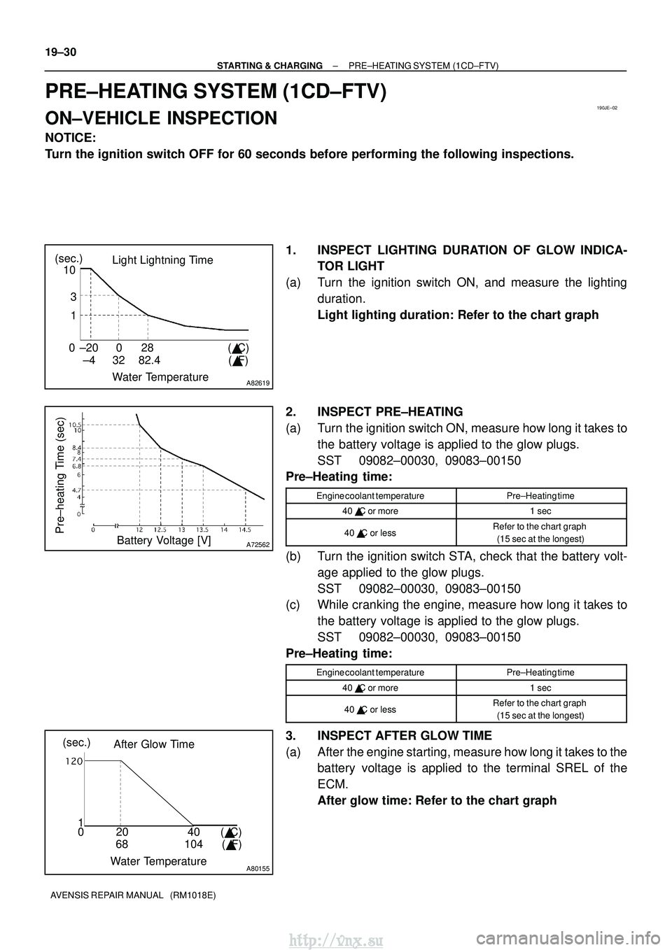 TOYOTA AVENSIS 2003  Service Repair Manual 190JE±02
A82619
Light Lightning Time
Water Temperature
±20 0 28
0
±4 32 ( F)
(
 C)
82.4
(sec.)
10
3
1
A72562
Pre±heating Time (sec)Battery Voltage [V]
A80155
After Glow Time
Water Temperature 68